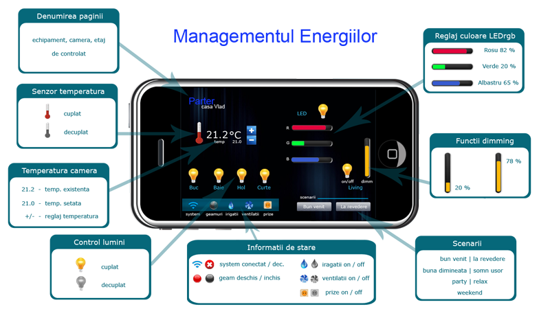 soft gratuit de control al casei inteligente